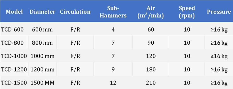 Cluster Drill Tools (TCD Series) — Technical specification sheet 1