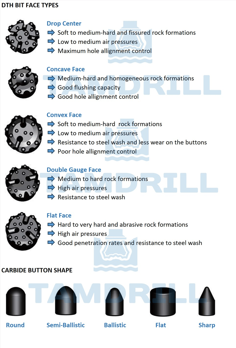 Down The Hole (DTH) Bits — Technical specification sheet 1