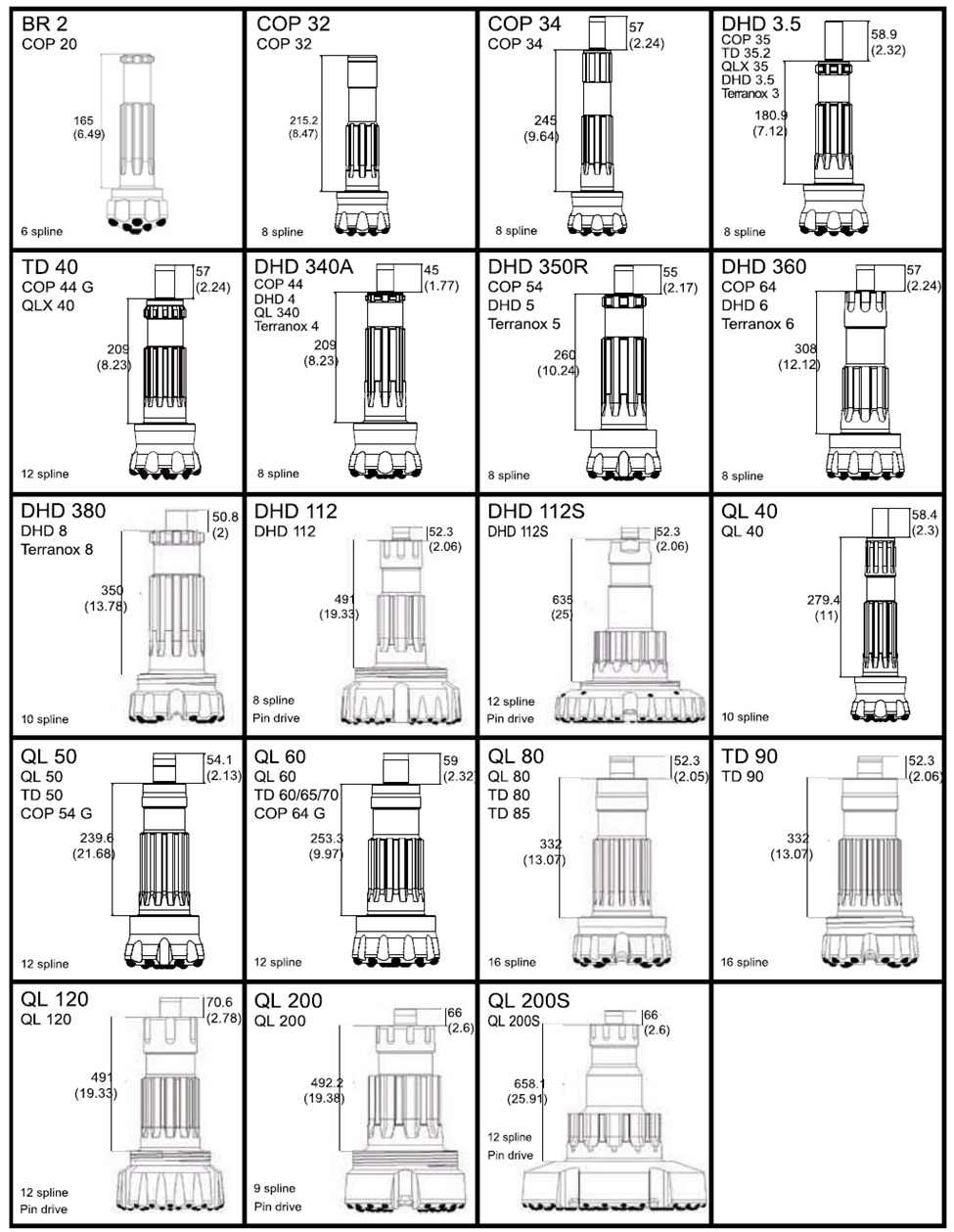 Down The Hole (DTH) Bits — Technical specification sheet 2