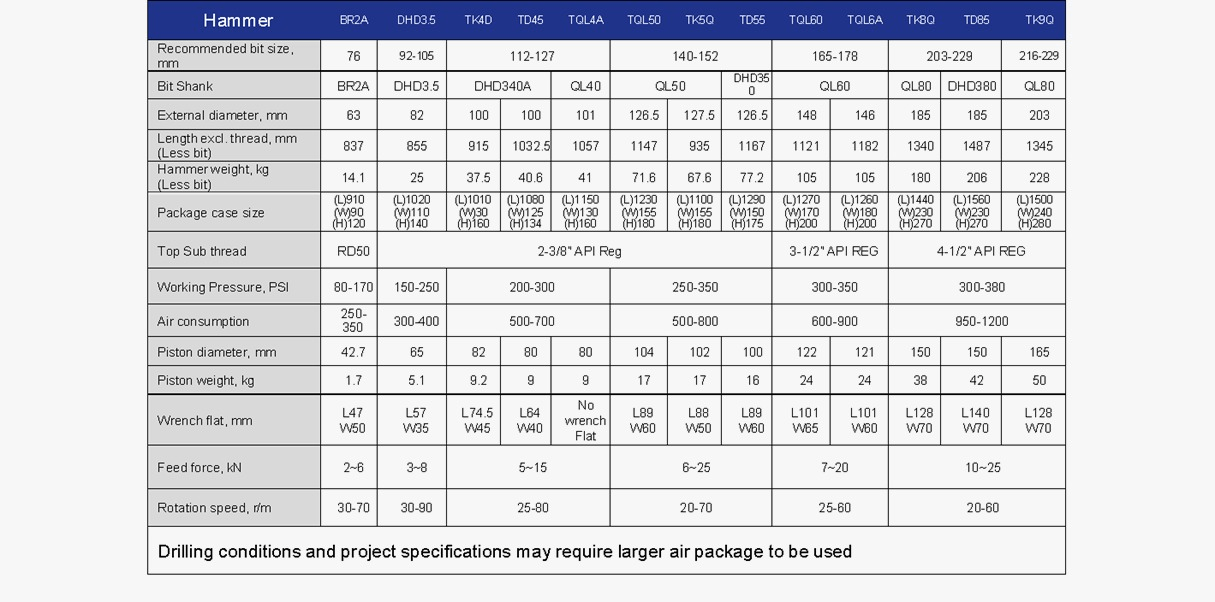 Down The Hole (DTH) Hammer — Technical specification sheet 1