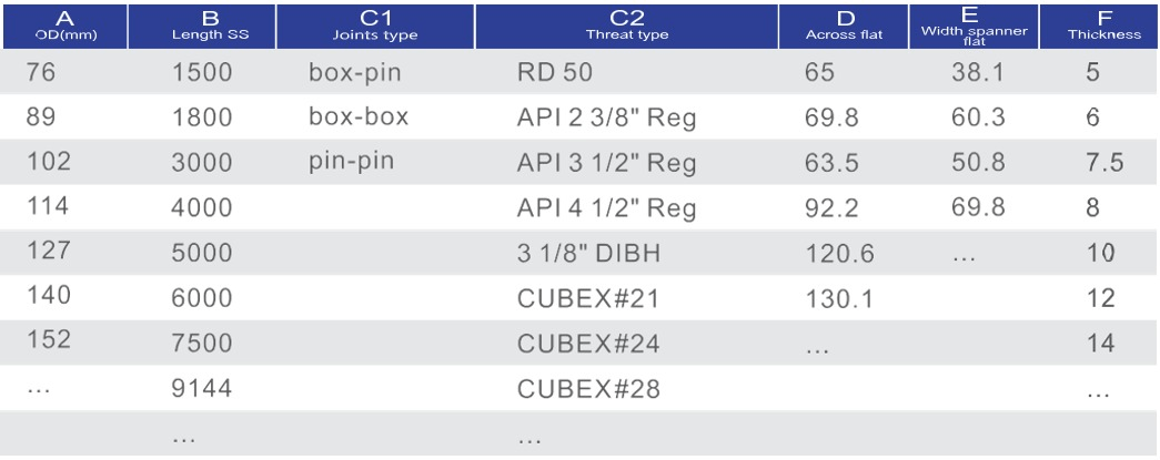 DTH Drill Pipes — Technical specification sheet 1