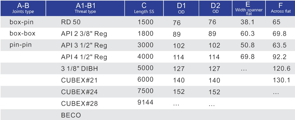 DTH Drill Pipes — Technical specification sheet 3